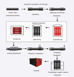 Strumenti di perforazione dell'acciaio legato HDD per l'impianto di perforazione orizzontale della perforazione direzionale